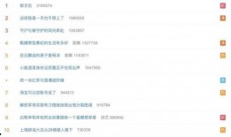 娱乐营销号爆料是真是假,真相还是炒作？揭秘幕后真相